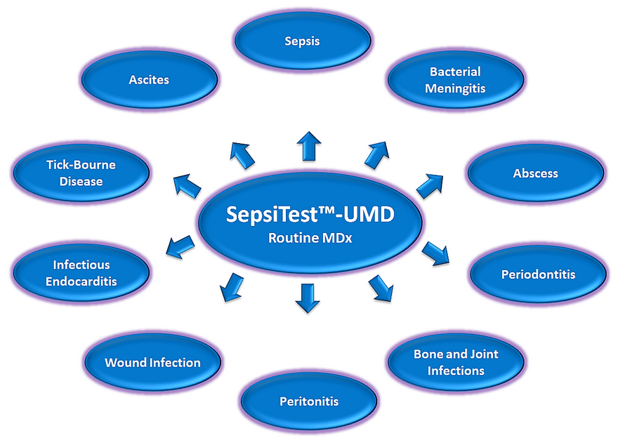 blog scheme SepsiTest UMD routine